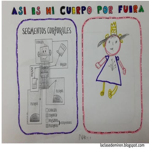 Proyecto mi cuerpo por fuera hecho 2