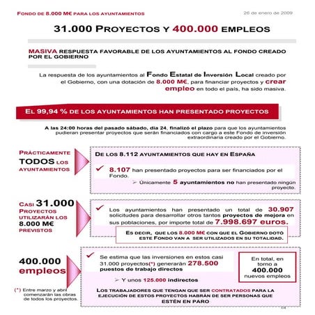 Proyectos Y 400.000 Empleos  Fondo I  Municipal