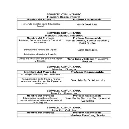 Proyectos activos de Servicio Comunitario | DOC