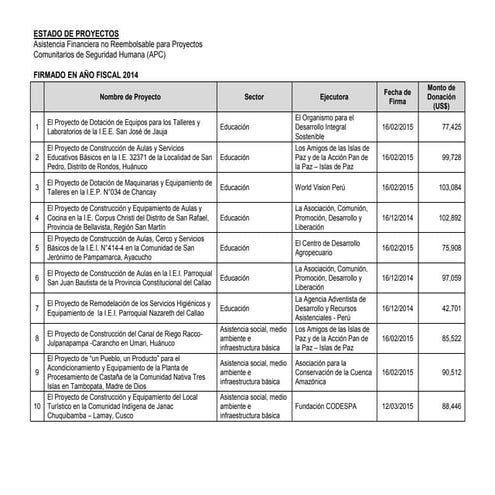 Proyectos ejecutados en_peru