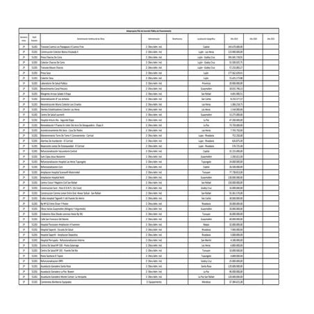 Anteproyecto Plan de Inversión Pública sin Financiamiento en Mendoza