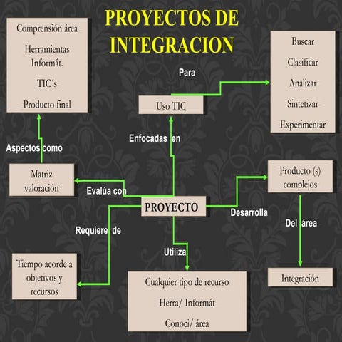 Proyectos presentacion taller 3 c