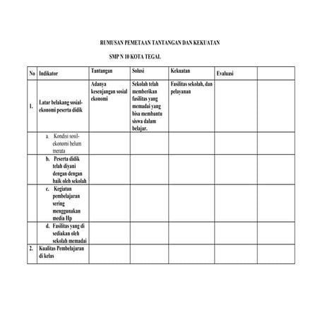 proyek kepemimpinan 2 lingkungan belajar.docx
