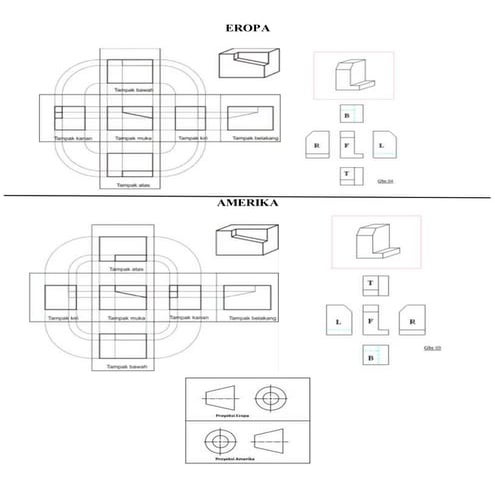 Proyeksi amerika dan eropa | DOCX