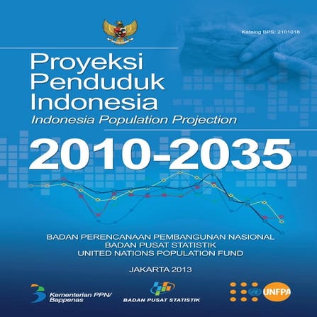 Proyeksi penduduk indonesia_2010-2035