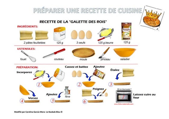 RECETTE | PDF