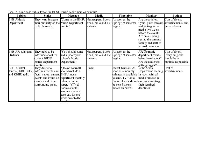 How To Develop A Communications Plan Stepbystep Guide