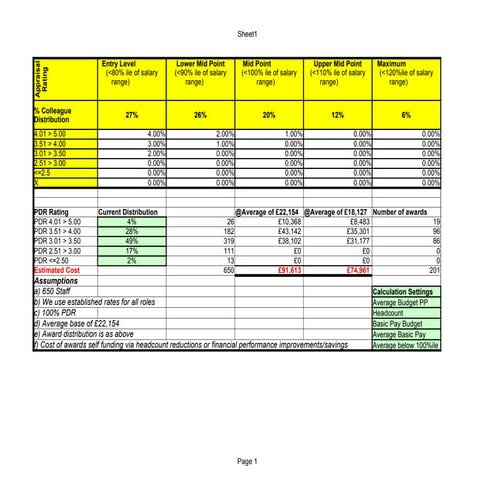 Performance Pay Modeller