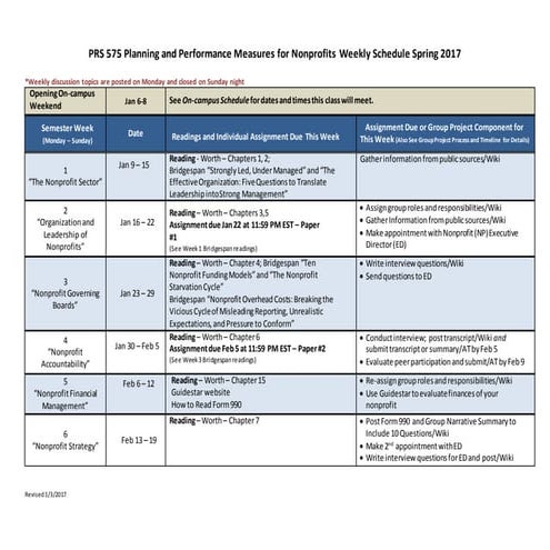 Prs575 weekly schedule sp2017