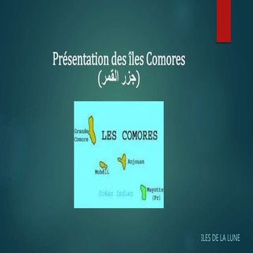 Présentation des îles comores