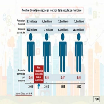 TelCar : Solution de lecture des informations de bord de véhicule
