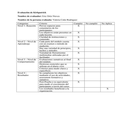 PRTE 640 Evaluación Kirkpatrik Valeria Cotto 