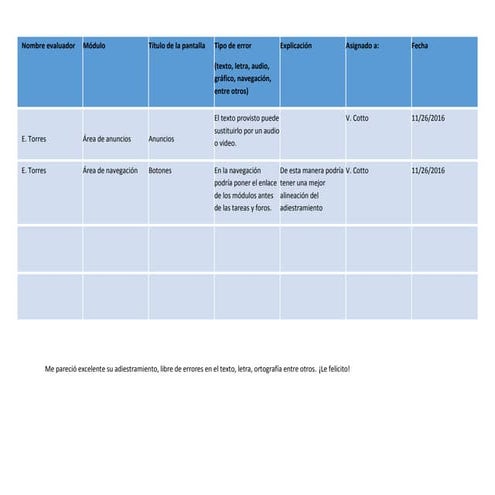 PRTE 640 Prueba Alpha Proyecto de Valeria 