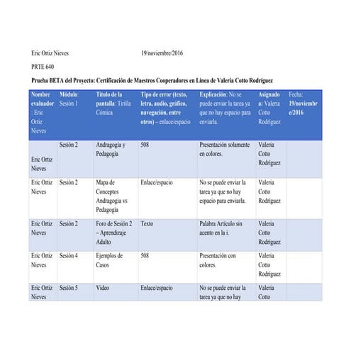 PRTE 640 Prueba Beta del curso Cert. en línea de Valeria Cotto 