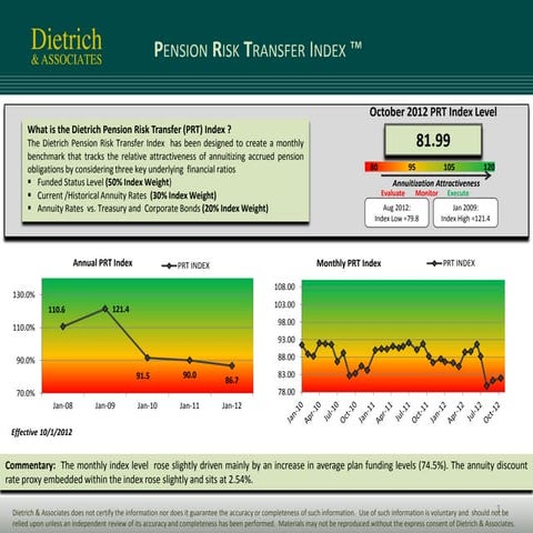 Pension Buy-in Accounting (PWC) | PDF