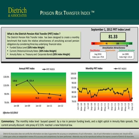 Pension Risk Transfer Index: September 2012