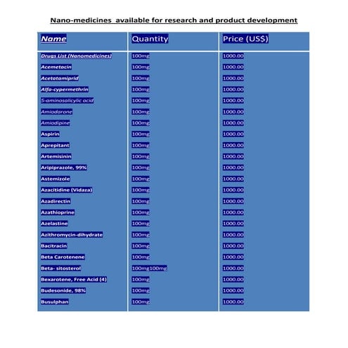 Nanotechnology and Nanomedicines