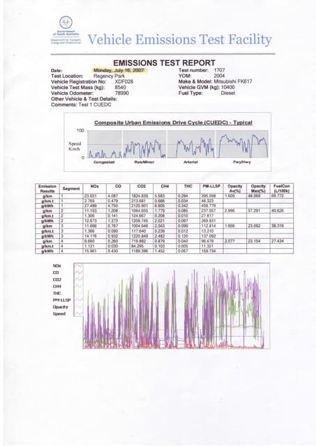 Detroit Diesel Doc | PDF