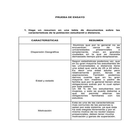 Prueba de ensayo.docx modalidad de estudio mg