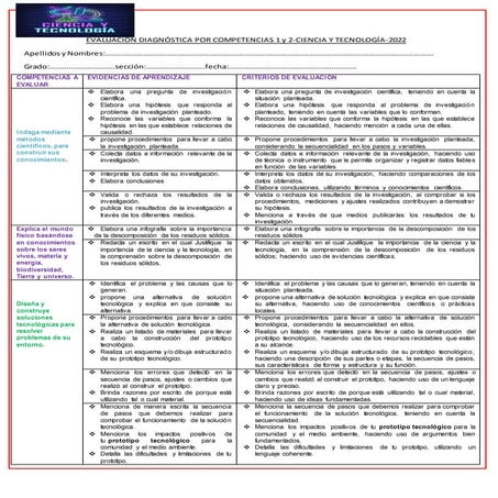 Prueba diagnóstica CyT-VI ciclo AVILA (1).docx