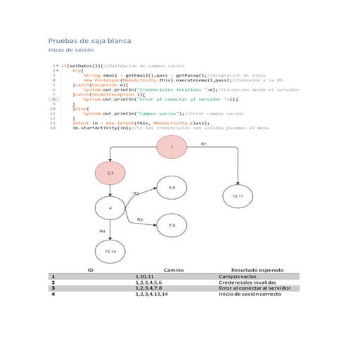 Casos de prueba de caja blanca (WhiteBox)