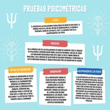 Pruebas Psicometricas.pdf