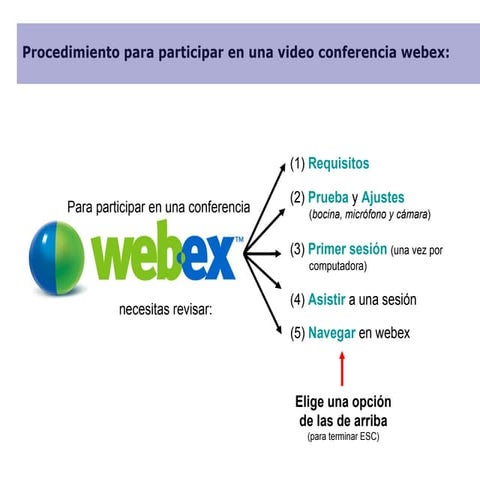 Prueba Y Ajuste De Video Conferencia Webex