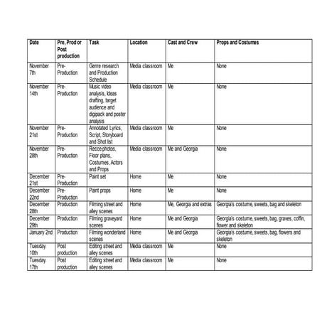 Individual documentation of group | PDF
