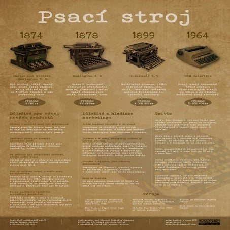 Psací stroj: To nejzajímavější