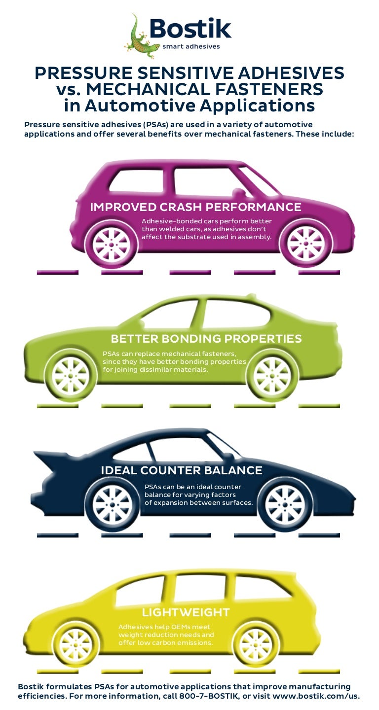 Pressure Sensitive Adhesives for Automotive Applications