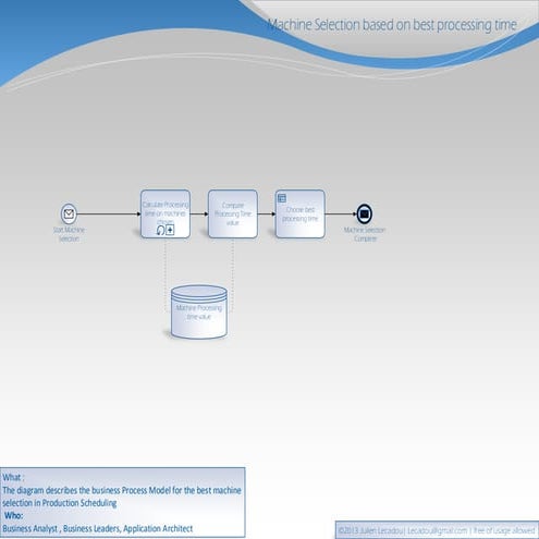 Prodction Scheduling series  Best Machine Selection BPM