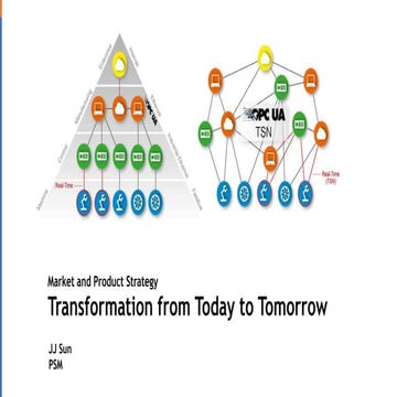 Transformation From Today To Tomorrow - Market and Product Strategy 2018