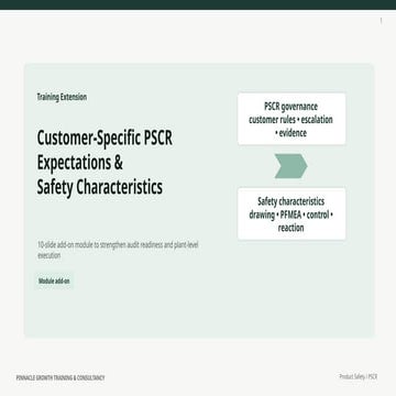 Comprehensive Fundamentals of Product Integrity: Quality, Safety, and ...
