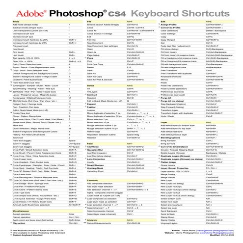 ShortCuts Photoshop CS4 | PDF