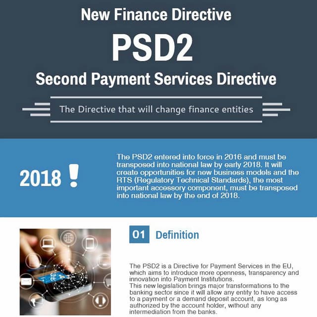 Psd2 infography
