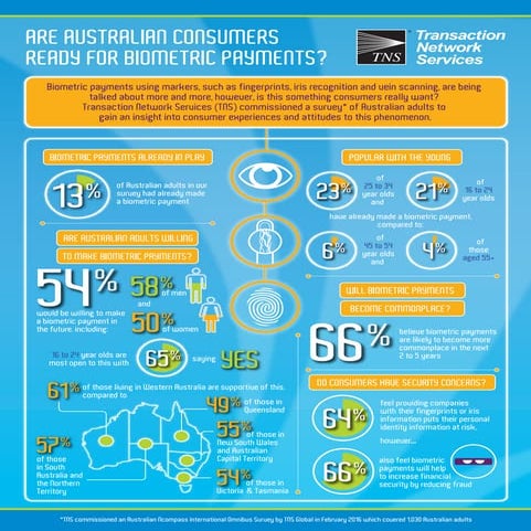 TNS Biometric Payments Australia Infographic May 2016