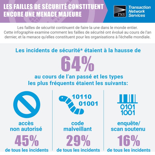 TNS Data Breach Facts Infographic - French