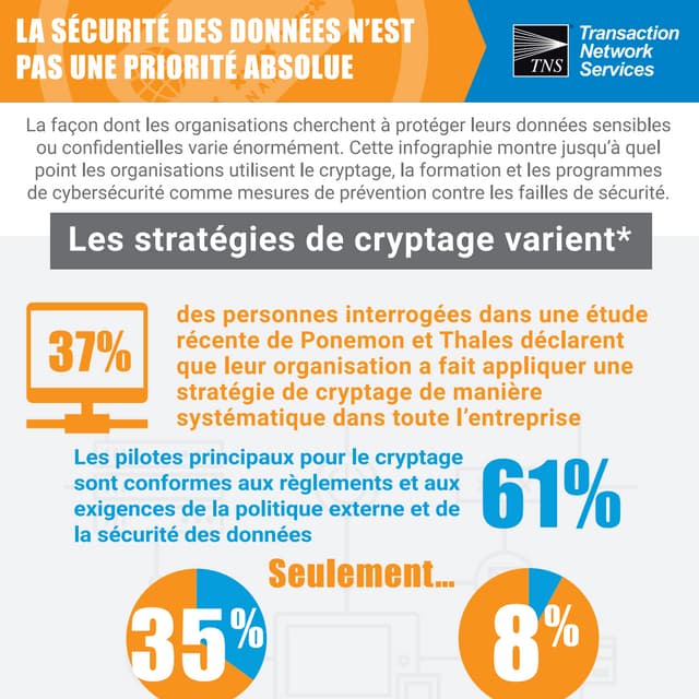 TNS Data Breach Priority Infographic - French