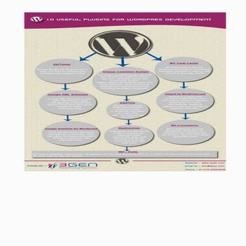 PSD to Wordpress Development | PPTX