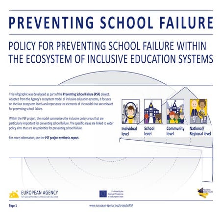 Policy for preventing school failure within the ecosystem of inclusive educat...