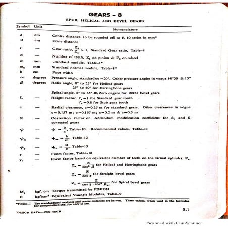 PSG Design Data Book Pages Required For Gear Design