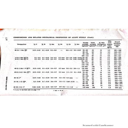PSG Design data book pages required for helical gear design