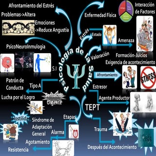 PSICOLOGIA DE LA SALUD