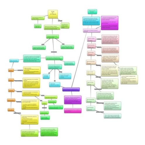 Psicoanalisis sigmund freud