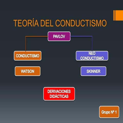 Psicologia del Aprendizaje - Conductivismo | PPTX