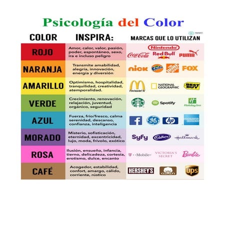 Psicologia del color