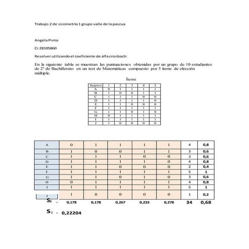 Psicometria trabajo 2