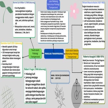 Psikologi transpersonal mindmap tugas lama | PDF