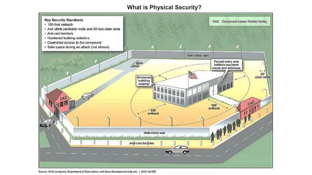 PSM NOTES.pptx FOR BEGINNERS WANTING TO UNDERSTAND PHYSICAL SECURITY
