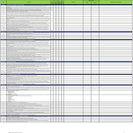 PSM RM - Process Safety Management implementation guidance 1